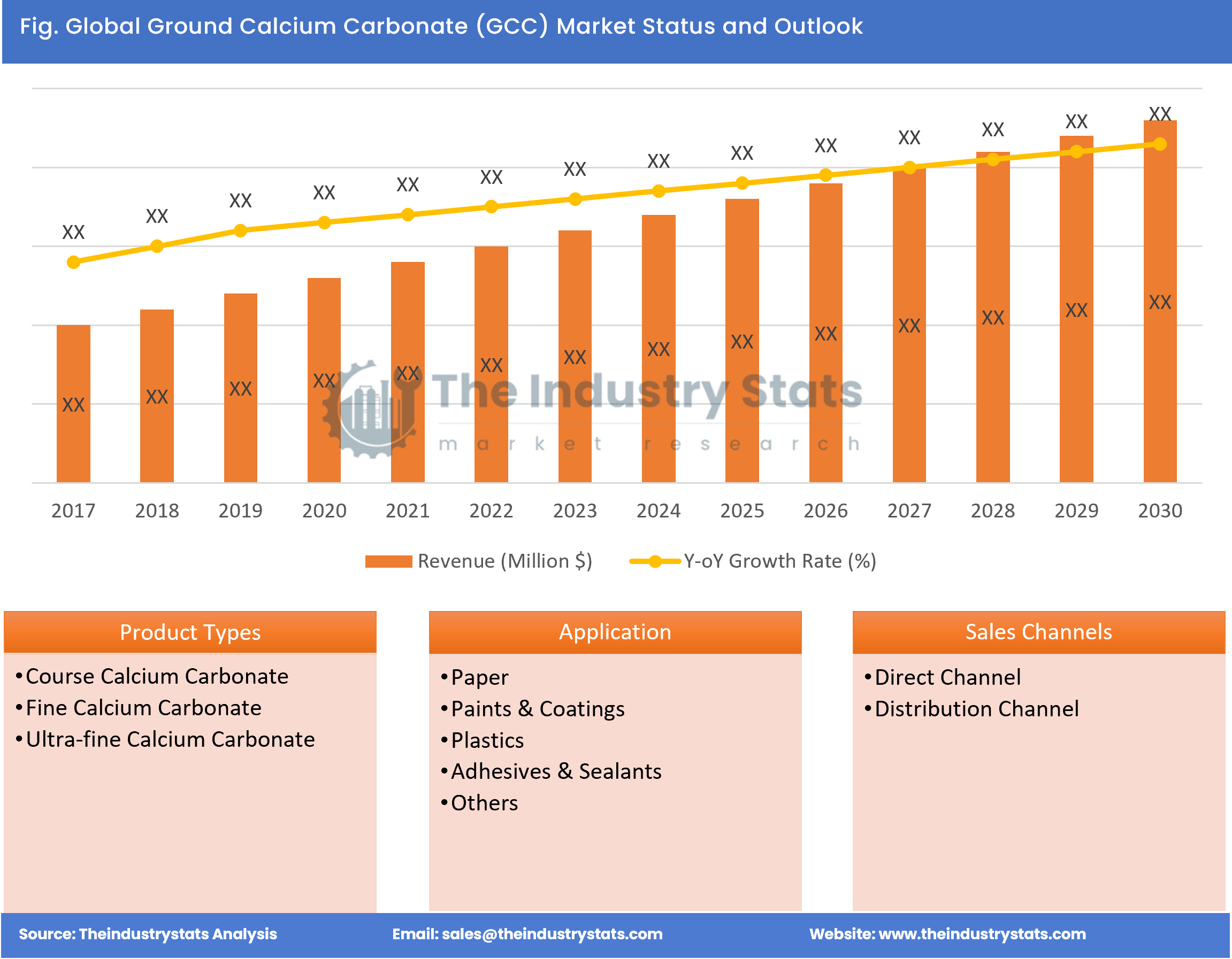 Ground Calcium Carbonate (GCC) Status & Outlook